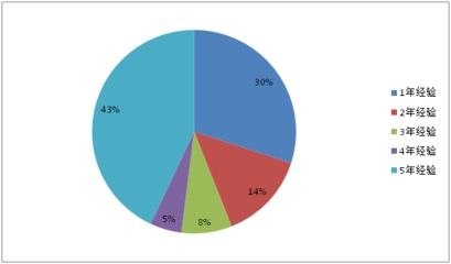 我国保险代理人的种类,保险代理人制度的利弊分析 