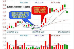 股票当天收价30元，第二天开价15元，又接着下降了几天到12.38元，这个股能否买进