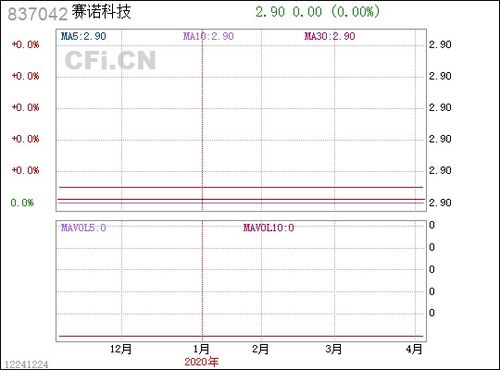 赛诺科技 837042