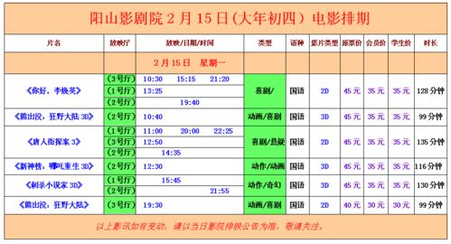 2月15日 大年初四 电影排期