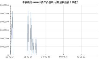 平安银行股票代码为什么是000001