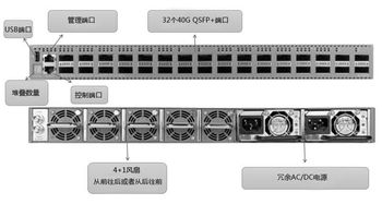 交换机光模块使用方法