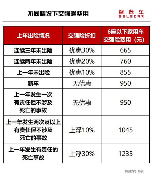 小刮蹭应该走保险吗 稍不留意可能多花三千块 