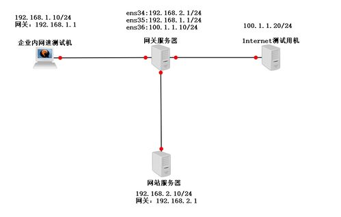 网关服务器的作用(程控交换机的作用是什么)