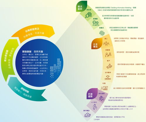 绿色发展先行者 中国建筑国际积极创新,响应 碳中和 行动 