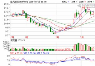 600987航民股份半年报没下降股价为什么跌