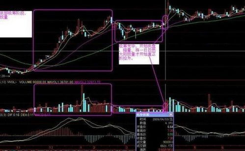 怎样区别短线资金和长线资金建仓