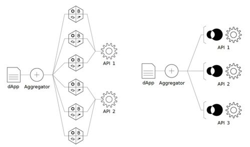 chainlink api,什么是Chailik API ?