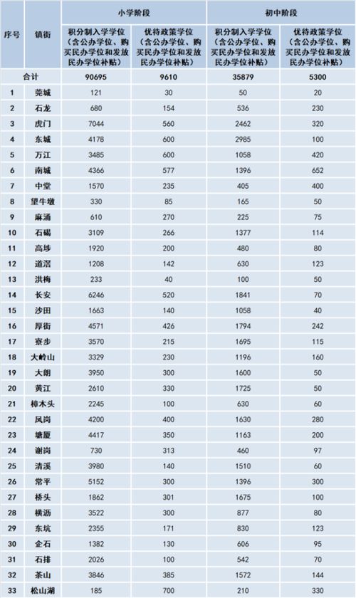 万方官方查重工具使用教程