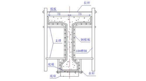 梁模板支护方案(梁模板支设有什么要求)