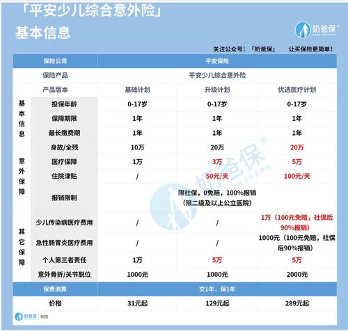 家庭教养方式量表中只想分析留守儿童，用SPSS怎么分析？