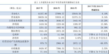 请问在那里能查看某家上市公司的主要经营项目．