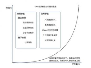 公信宝公信链当时发行价格？