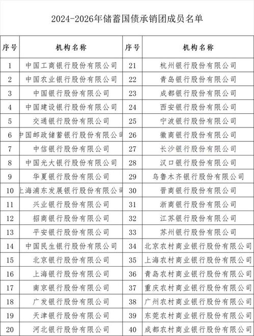 国债利率2022年最新利率表