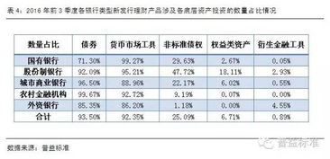 非保本浮动收益是什么意思？