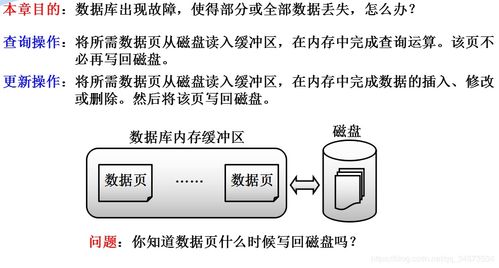 数据库恢复技术