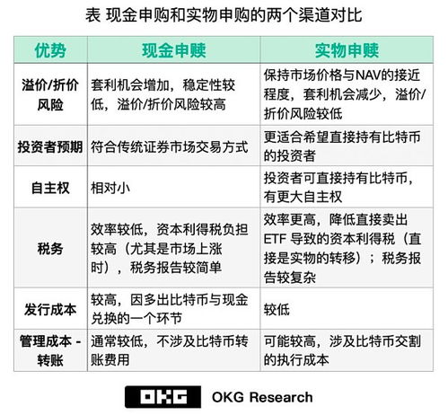 比特币,比特币的结构。 比特币,比特币的结构。 NTF