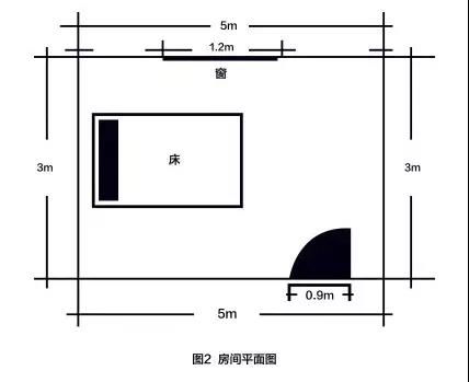 测准坐向的几个注意事项(测坐标有哪些方法)