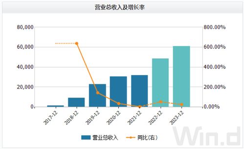 我国当前证券市场股票发行价的平均市盈率高不高，判断依据是什么?