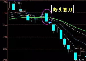 跳空高开，收一带下影的阴线，但是股价是上涨的，有啥信号？