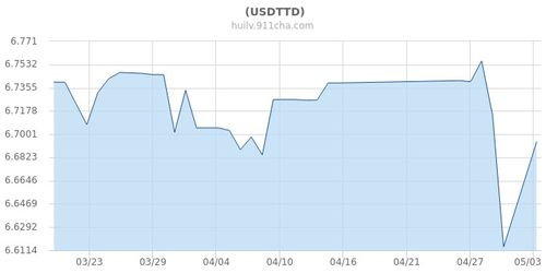 usd实时汇率,USD对EUR(欧元)的汇率 usd实时汇率,USD对EUR(欧元)的汇率 应用