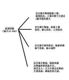 换手高怎么理解？