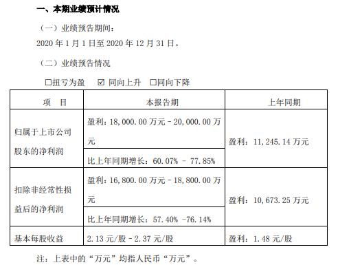  欧陆通2020业绩 天富资讯