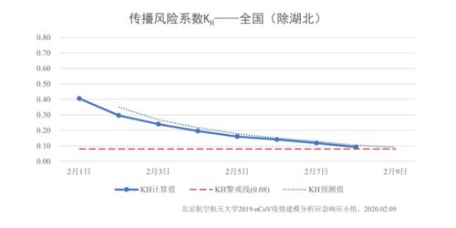 A.B股区别？何为A何为B？其风险系数比？