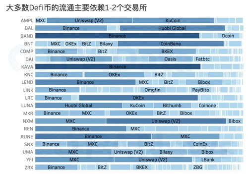  3大交易平台币defi,okex是什么？ 元宇宙