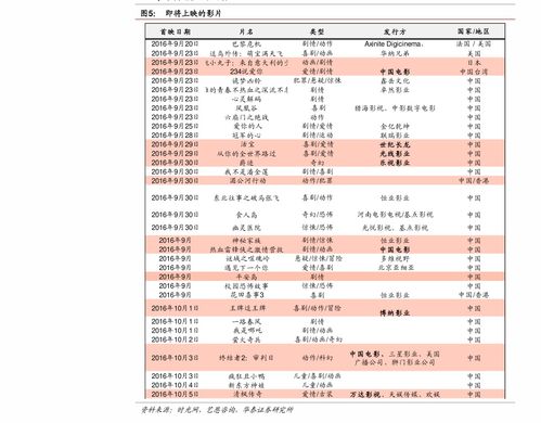 龙币2024回收价目表 龙币2024回收价目表 融资