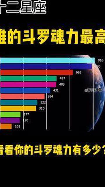 数据可视化 斗罗大陆 十二星座斗罗魂力有多高 