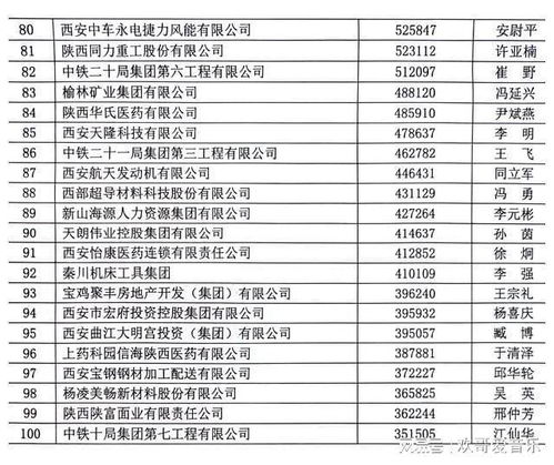 50强企业公布,最新中国企业500强出炉