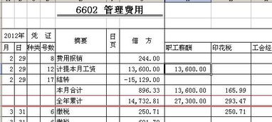 支付研究和开发费属于哪个科目