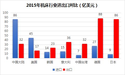 盯市持仓盈亏和盯市平仓盈亏,什么是持有库存的盈亏? 盯市持仓盈亏和盯市平仓盈亏,什么是持有库存的盈亏? 快讯