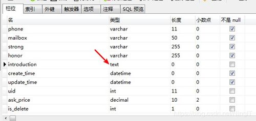 数据库text类型怎么用(数据库text和varchar的区别)