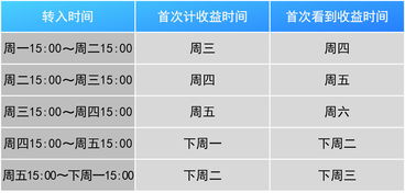 今年法定假日，证券公司也放假吗?