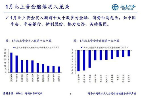 持股还是持币过春节 机构们几乎站在了同一战线 