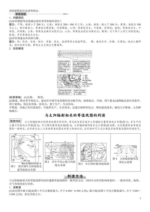 高中地理 图表解读题 方法及答题模板 快来点赞收藏带走