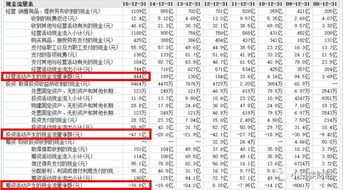 如何快速读懂一家公司