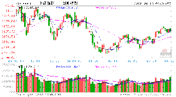 汽车类股票大幅杀跌可能性