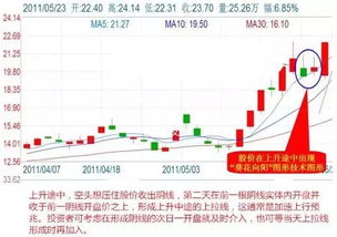 记住这6种经典形态,教你精准短线狙击 赶紧学习一下