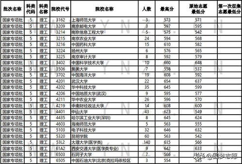 北京高考分数线 清华？2021清华北大各省录取分数多少