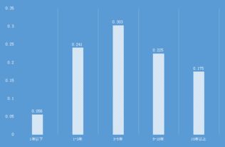 过去技术不全面炒期货亏了几十万，现在胜率不低于70%了，即将成功，可妻子强烈反对炒期货，怎么办？