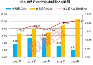 请问上市公司“研发投入”这一数据去哪里找？