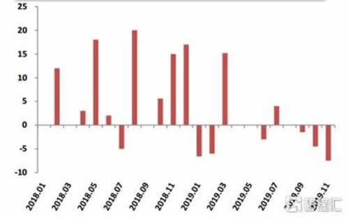 600176中国玻纤2022的股价是多少