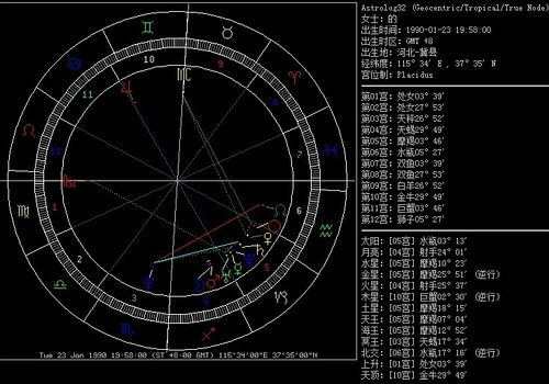 恋人宫头星座惊人的相似代表了什么 