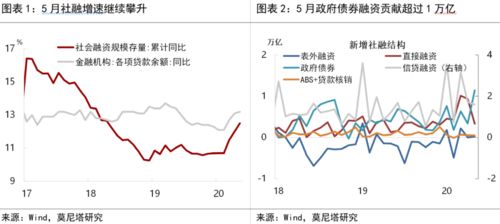 企业贴现净额怎么算？？？？？