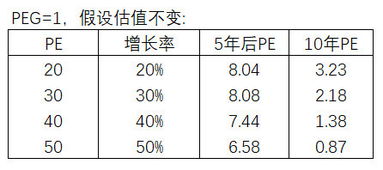 名词解释：什么是PE