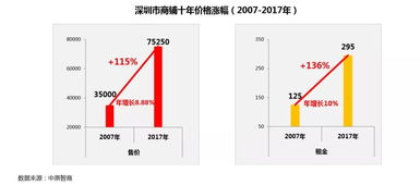 揭秘 大湾区投资的秘密武器竟是它 沙井即将迎来商业价值裂变