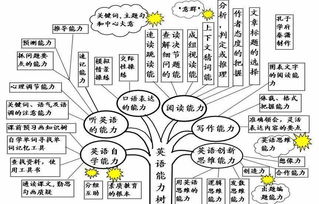 英语语法多久能学会（英语语法多长时间能学会） 第1张